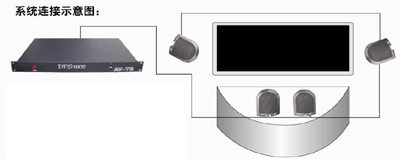 AV-TG(vV):DFS1805